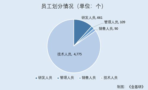 元道通信 共享萬億市場(chǎng)，業(yè)務(wù)與新技術(shù)深度融合凸顯競(jìng)爭(zhēng)優(yōu)勢(shì)